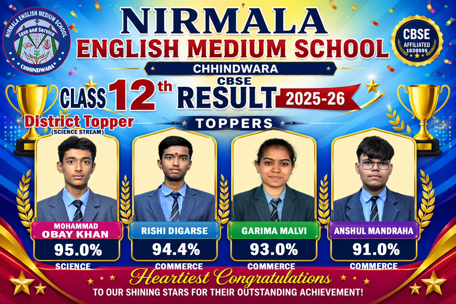 Class 12th Result 2025-26